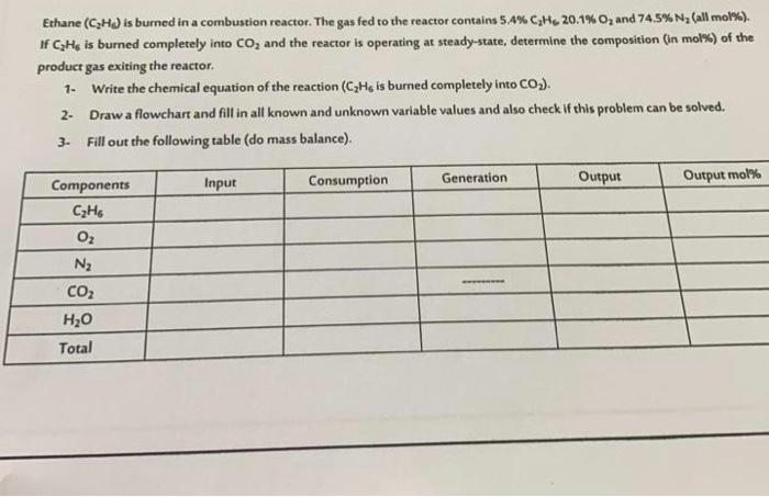Ethane Cxh Is Burned In A Combustion Reactor The Gas Fed To The Reactor Contains S A C3h 20 1 O2 And 74 5 N All Mol 1