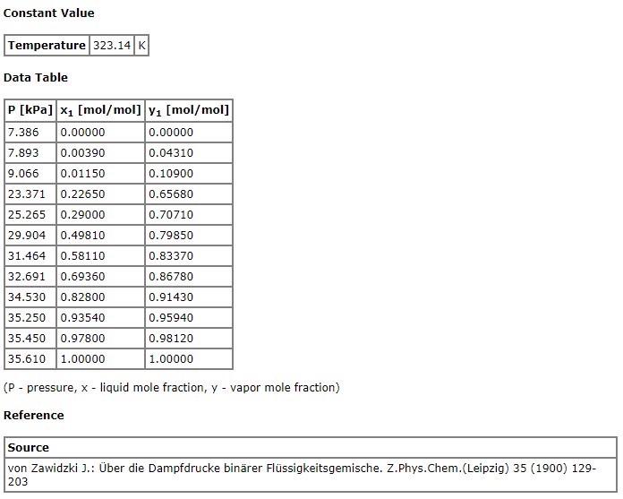 The Binary Mixture Of Benzene And Ethylene Chloride Forms An Ideal Solution I El One That Obeys Ruouli S Law At 49 99 5