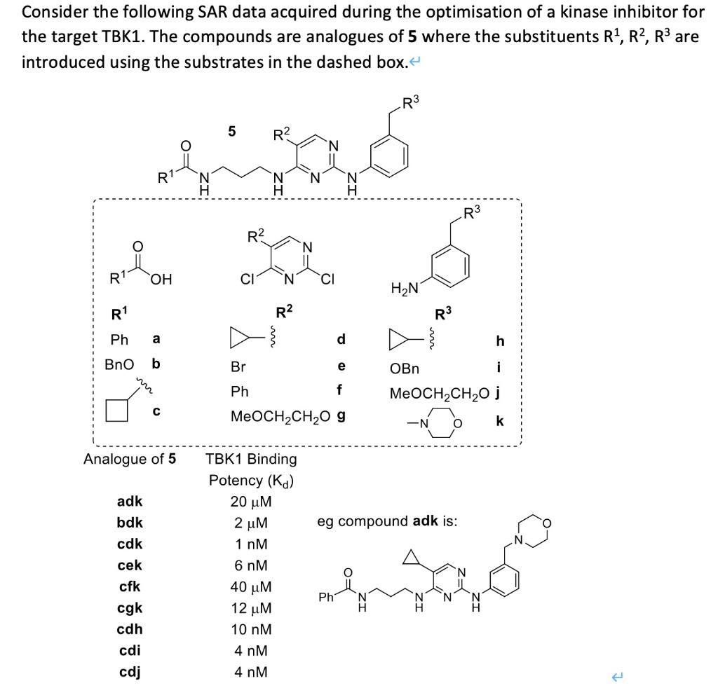 Consider The Following Sar Data Acquired During The Optimisation Of A Kinase Inhibitor For The Target Tbk1 The Compound 1
