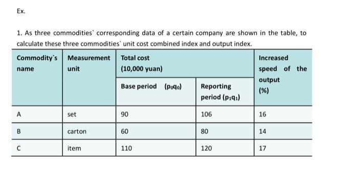 Ex 1 As Three Commodities Corresponding Data Of A Certain Company Are Shown In The Table To Calculate These Three Co 1
