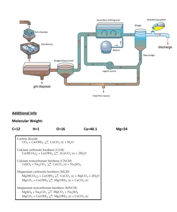 1 9 You Have Received A Flowsheet As Shown Below And You Are Required To Advise Your Line Manager About The Changes That 2