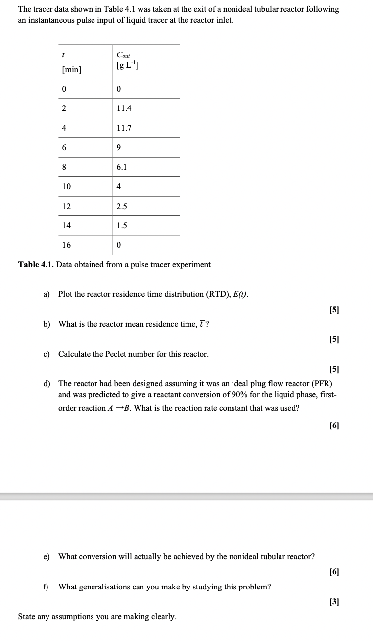 The Tracer Data Shown In Table 4 1 Was Taken At The Exit Of A Nonideal Tubular Reactor Following An Instantaneous Pulse 1