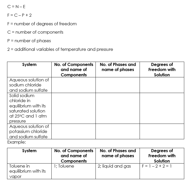 C N E F C P 2 F Number Of Degrees Of Freedom C Number Of Components P Number Of Phases 2 Additional Variables O 1