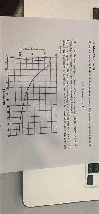 Problem 2 25 Points It Has Been Observed That Substrate Inhibition Occurs In The Following Enzymatic Reaction E Sp 1