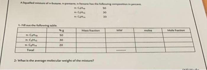 Alapvetted Minne Er I Butane Petane N Hear Has The Following Composition In Perce Ch Ch So 30 20 Mans Fraction Mw Mol 2