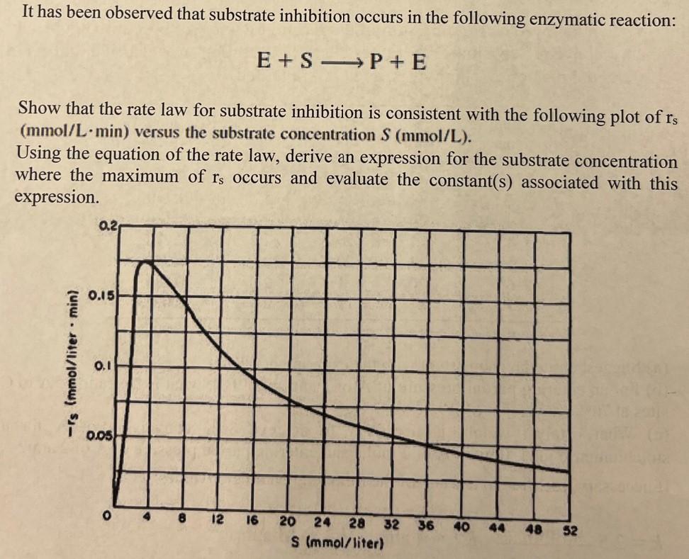 It Has Been Observed That Substrate Inhibition Occurs In The Following Enzymatic Reaction E S P E Show That The Rate 1
