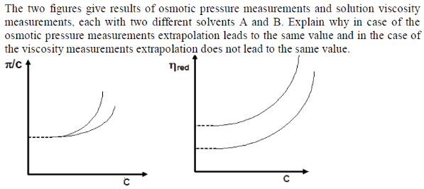 The Two Figures Give Results Of Osmotic Pressure Measurements And Solution Viscosity Measurements Each With Two Differe 1