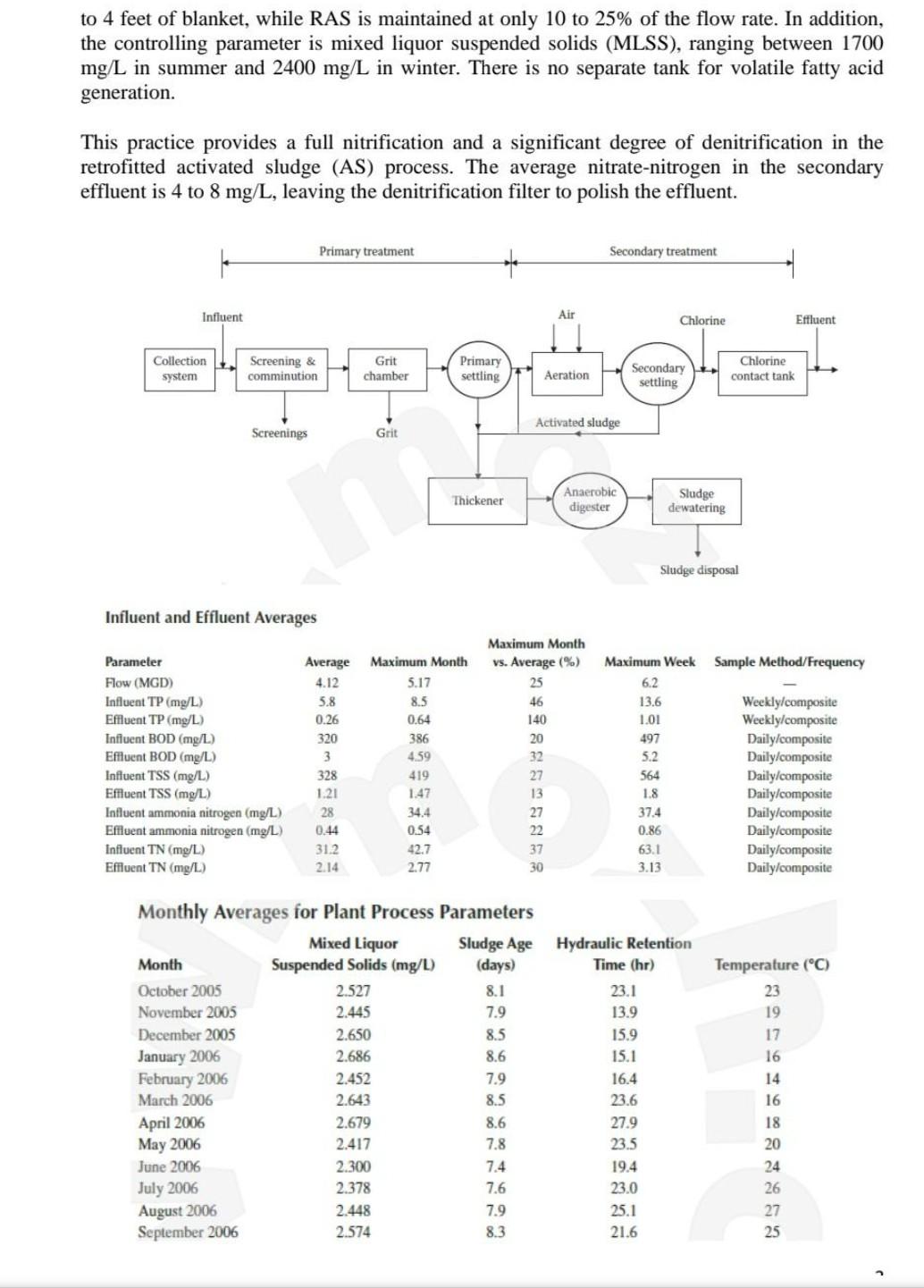 To 4 Feet Of Blanket While Ras Is Maintained At Only 10 To 25 Of The Flow Rate In Addition The Controlling Parameter 1