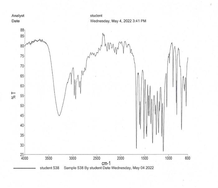 Analyst Date Student Wednesday May 4 2022 3 41 Pm 88 85 80 Import 75 70 65 60 1 55 50 45 40 35 30 25 4000 3500 3000 2 1