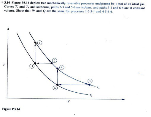 Figure Depicts Two Mechanically Reversible Processes Undergone By 1 Mol Of An Ideal Gas Curves Ta And Tn Are Isotherms 1