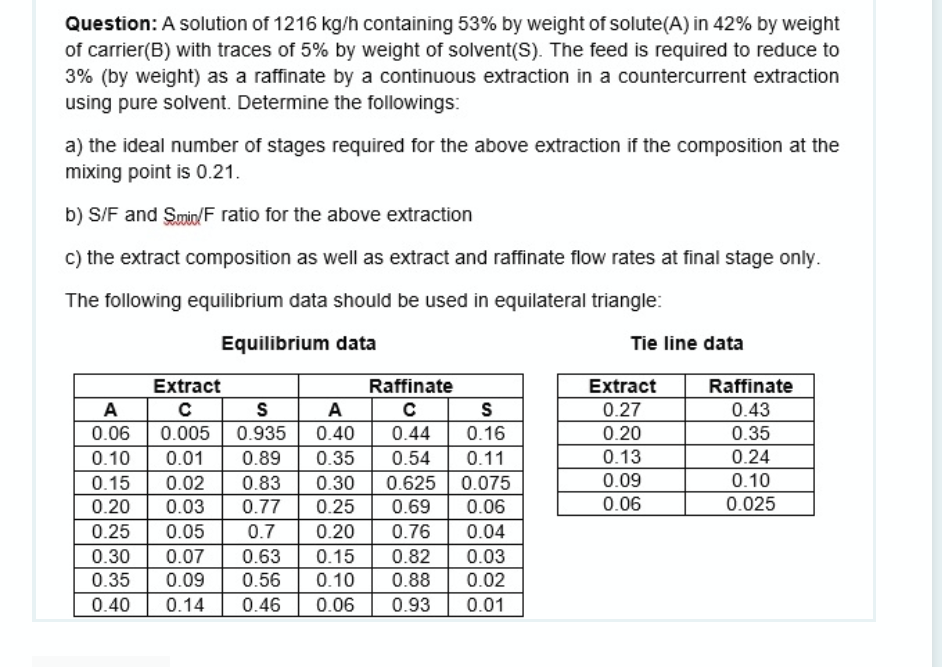 Question A Solution Of 1216 Kg H Containing 53 By Weight Of Solute A In 42 By Weight Of Carrier B With Traces Of 5 1