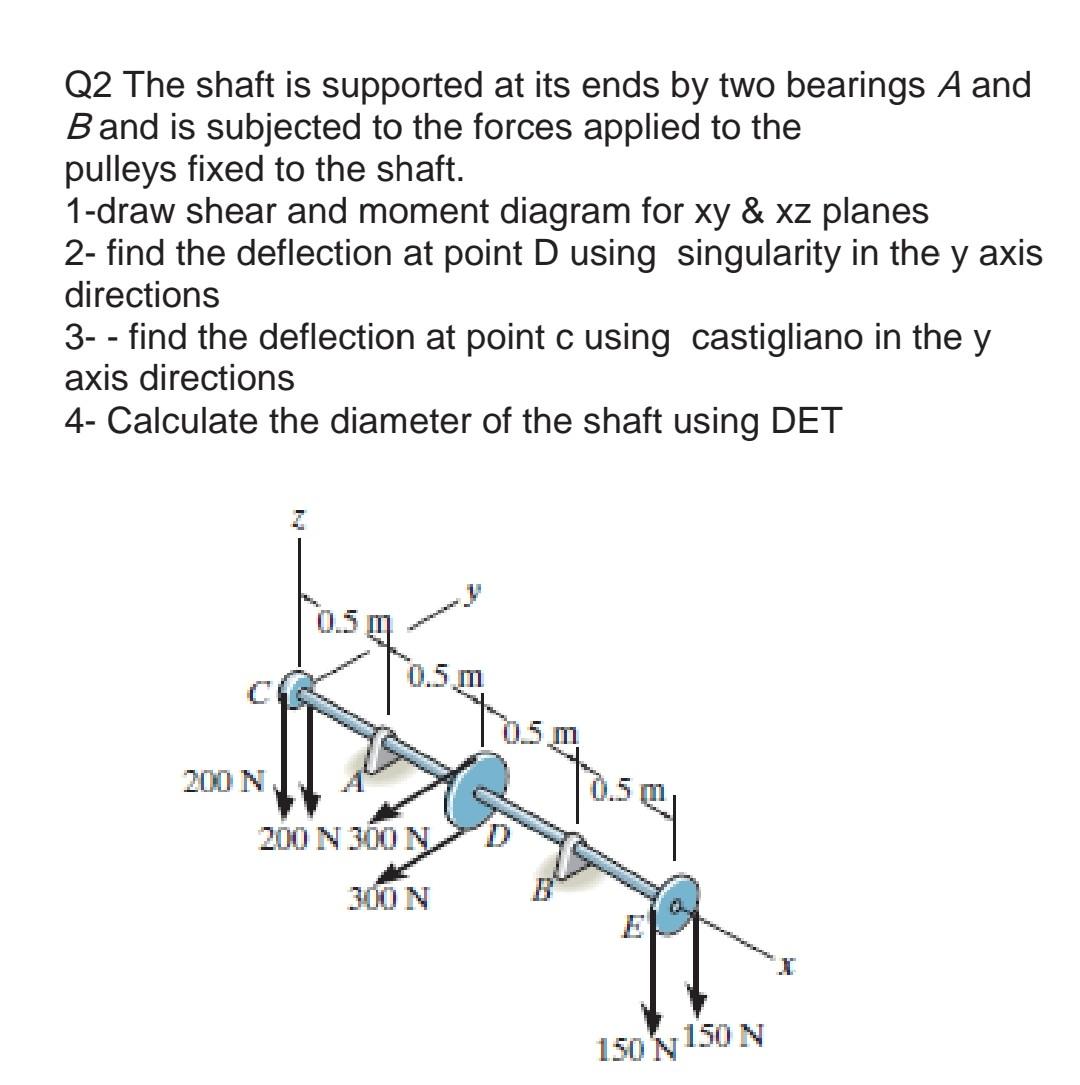 Q2 The Shaft Is Supported At Its Ends By Two Bearings A And Band Is Subjected To The Forces Applied To The Pulleys Fixed 1