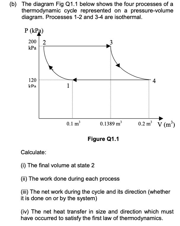 B The Diagram Fig Q1 1 Below Shows The Four Processes Of A Thermodynamic Cycle Represented On A Pressure Volume Diagra 1