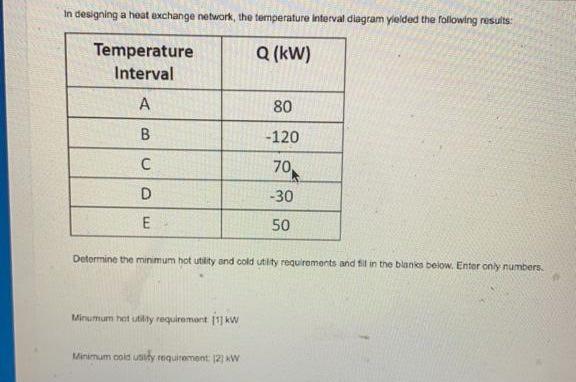 In Designing A Heat Exchange Network The Temperature Interval Diagram Yielded The Following Results Temperature Interv 1