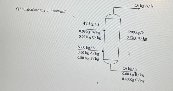 Q2 Calculate The Unknowns Q3 Kg A H 473 G S 0 03 Kg B Kg 0 97 Kg C Kg 1200 Kg H 0 7 Kg A Kg 5300 Kg H 0 50 Kg A Kg 0 50 1