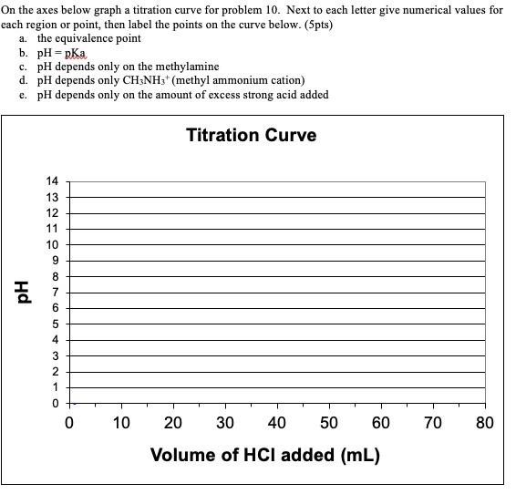 10 A 25 0 Ml Sample Of 0 300 M Methylamine Ch3nh2 Pkb 3 36 Is Titrated With 0 150 M Hci Solution Calculate The Ph 2