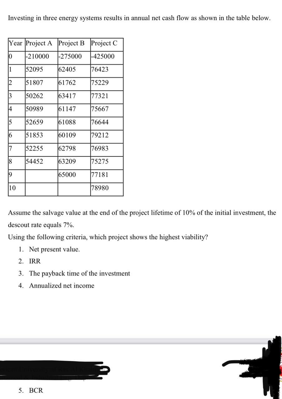 Investing In Three Energy Systems Results In Annual Net Cash Flow As Shown In The Table Below Year Project A Project B 1