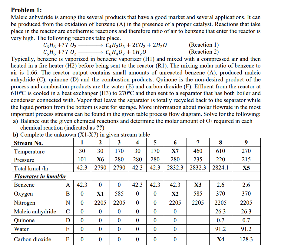 Problem 1 Maleic Anhydride Is Among The Several Products That Have A Good Market And Several Applications It Can Be Pr 1