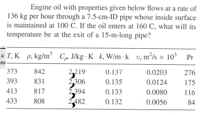 Engine Oil With Properties Given Below Flows At A Rate Of 136 Kg Per Hour Through A 7 5 Cm Id Pipe Whose Inside Surface 1