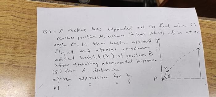 F Q2 A Rocket Has Expanded All Its Fuel When It Reaches Position A Where It Has Velocity Of U At An Angle O It Then 1