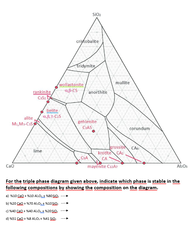 Sio2 Cristobalite Tridymite Mullite Wollastonite Q B Cs Anorthite Rankinite C352 Belite A B Y C25 Alite M2 M3 C S Gehlen 1