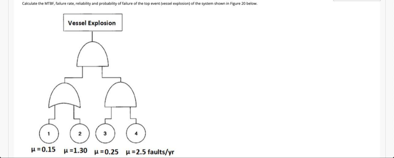 Calculate The Mtbf Failure Rate Reliability And Probability Of Failure Of The Top Event Vessel Explosion Of The Syst 1