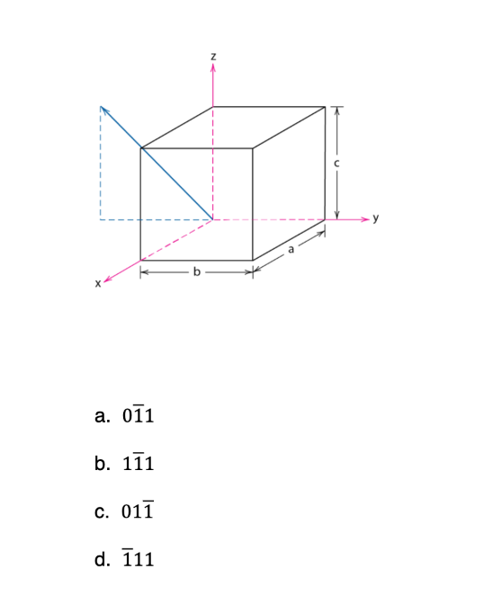 What Are The Indices For The Direction Represented By The Vector That Has Been Drawn Within A Unit Cell 1