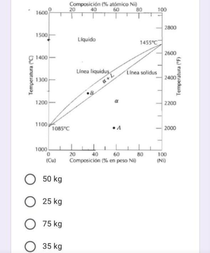 From The Isomorphic Diagram For The Copper Nickel Alloy Determine The Mass Of Solid Present In Equilibrium At 1200 C Wh 1