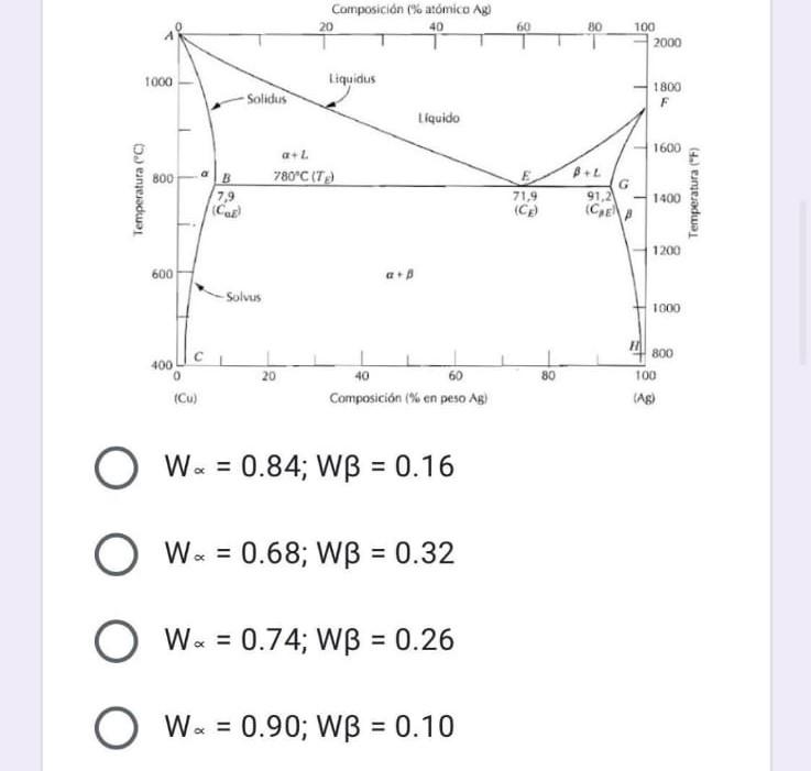 Consider The Cu Ag System Determine The Relative Amount Of Each Phase Present For A 30 Ag 70 Cu Alloy Found At 1400 F 1