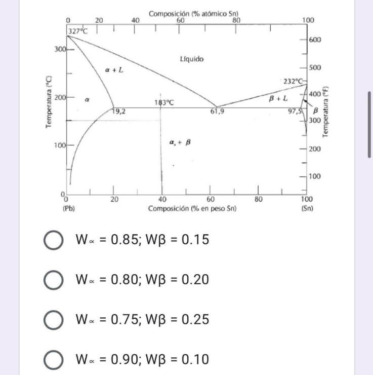 Determine The Relative Amounts Of The Phases Present In A 25 Sn 75 Pb Alloy At 110 C 1