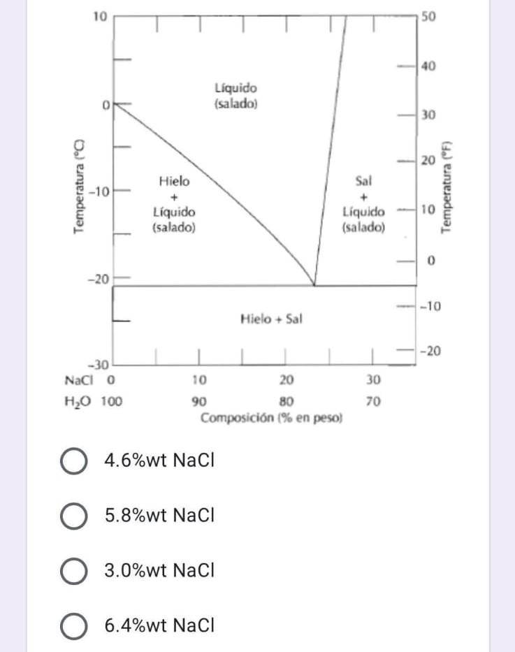 Consider The Water Nacl Portion Of The Phase Diagram What Concentration Of Salt Is Needed To Have 65 Ice And 35 Salt 1