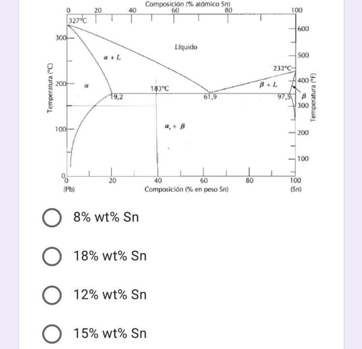 A Lead Tin Alloy Of Composition 35 Sn 65 Pb Is Slowly Heated From 140 C What Is The Composition Of The Last Solid Part 1