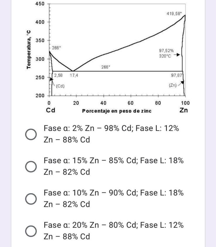 Consider The Eutectic Diagram Of A Zinc Zn Cadmium Cd Alloy For An Alloy Of General Composition 8 Zn And 92 Cd At 280 1