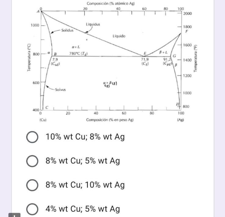 What Is The Maximum Solubility Of Cu In Ag And Ag In Cu At A Temperature Of 1200 F 1