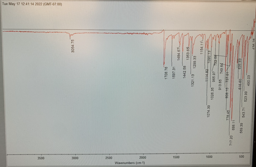 Can You Help Me Interpret The Ir 1