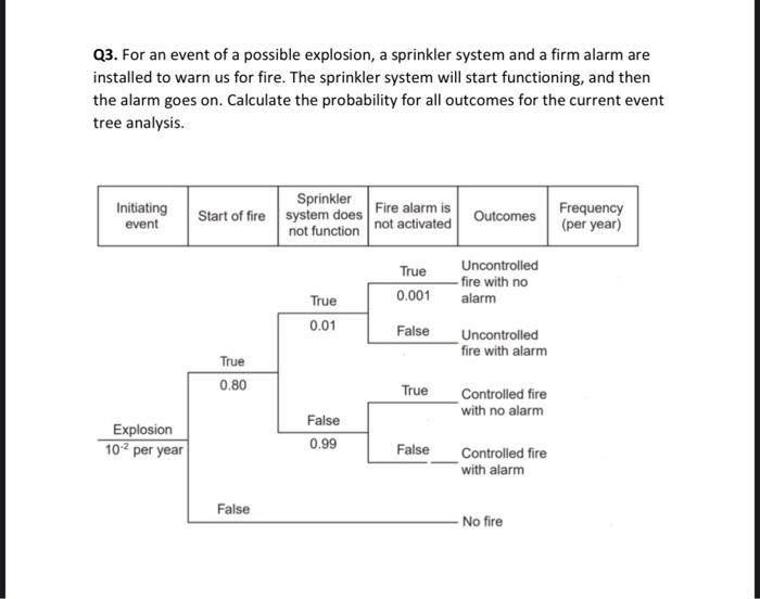 Q3 For An Event Of A Possible Explosion A Sprinkler System And A Firm Alarm Are Installed To Warn Us For Fire The Spr 1