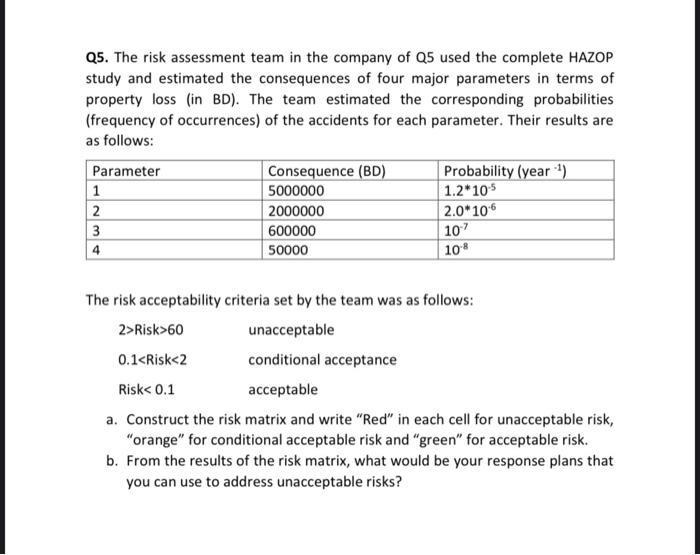 Q5 The Risk Assessment Team In The Company Of Q5 Used The Complete Hazop Study And Estimated The Consequences Of Four M 1