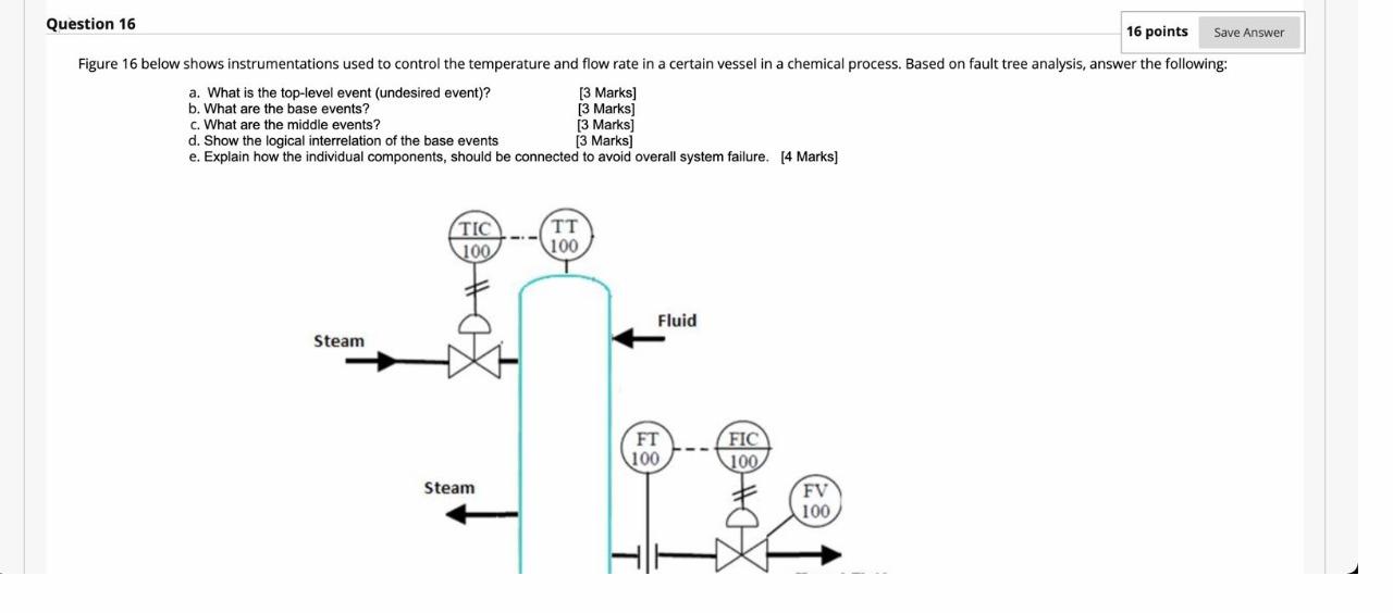 Question 16 16 Points Save Answer Figure 16 Below Shows Instrumentations Used To Control The Temperature And Flow Rate I 1