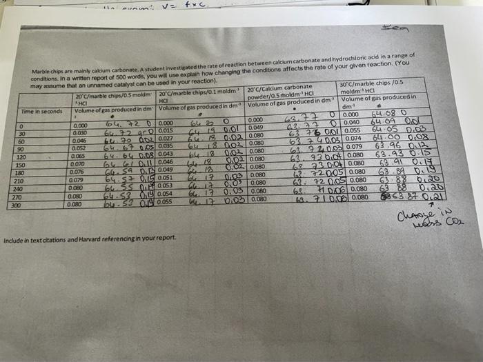 Fxc La 1 0 Marble Chips Are Mainly Calcium Carbonate A Student Investigated The Rate Of Reaction Between Calcium Carbon 1