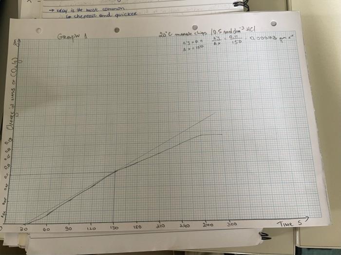 Fxc La 1 0 Marble Chips Are Mainly Calcium Carbonate A Student Investigated The Rate Of Reaction Between Calcium Carbon 2