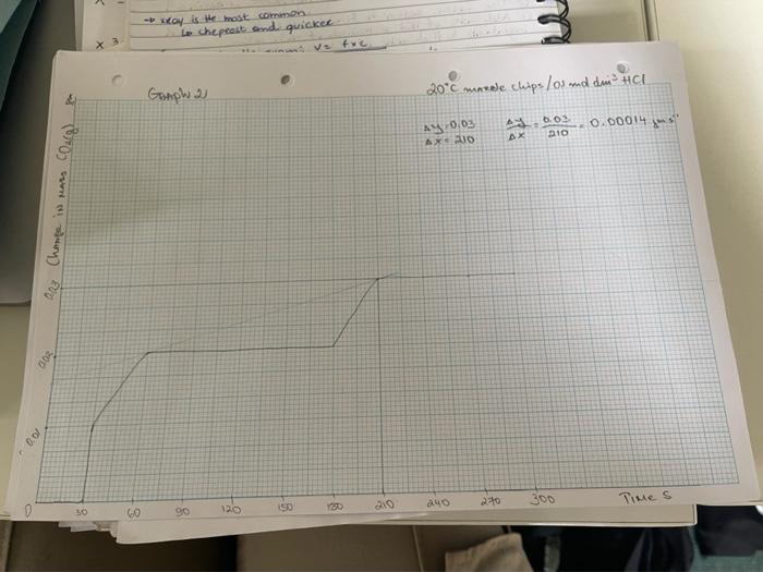 Fxc La 1 0 Marble Chips Are Mainly Calcium Carbonate A Student Investigated The Rate Of Reaction Between Calcium Carbon 3