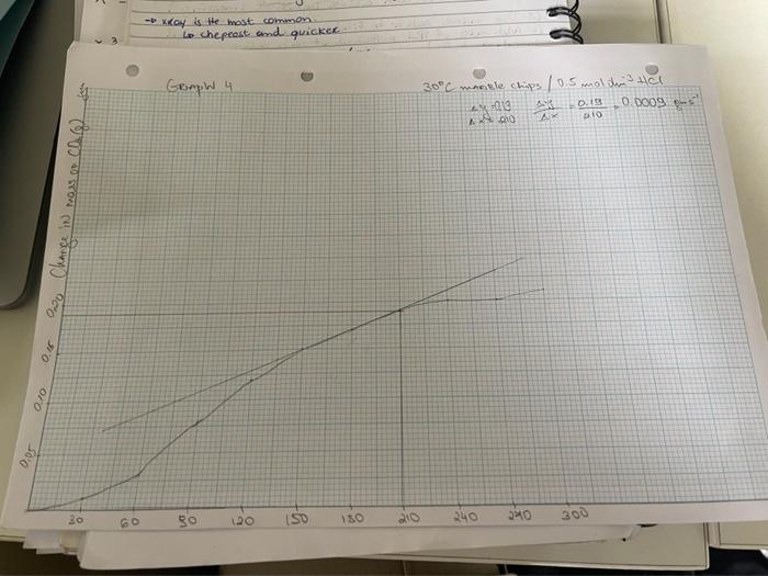 Fxc La 1 0 Marble Chips Are Mainly Calcium Carbonate A Student Investigated The Rate Of Reaction Between Calcium Carbon 4