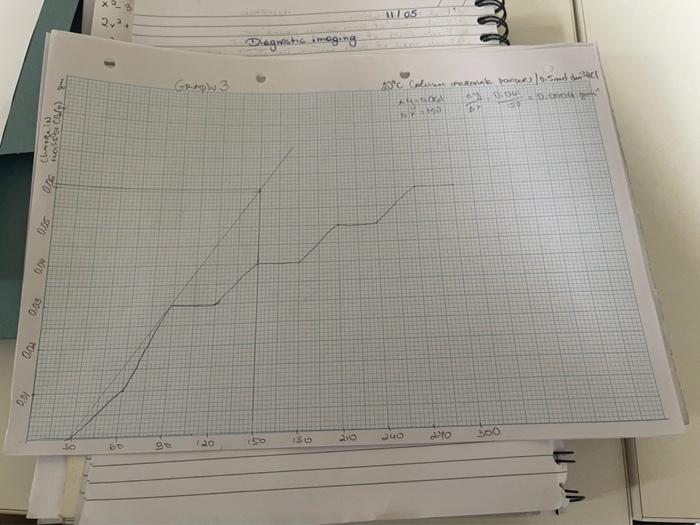 Fxc La 1 0 Marble Chips Are Mainly Calcium Carbonate A Student Investigated The Rate Of Reaction Between Calcium Carbon 5