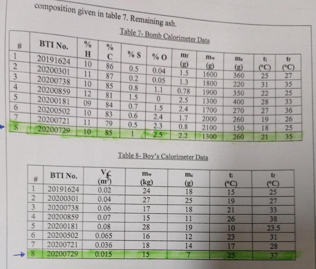 A After Conducting The Experiment To Determine The Calorific Value Of Solid Bio Mass And Gaseous Fuel Natural Gas 1
