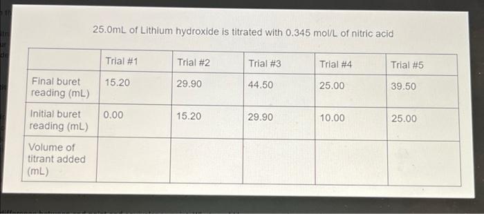 Use Following Information And Image A To Owwer Questions 15 25 0ml Of Lithium Hydroxide Is Rated With A 345 Molt Of St 2