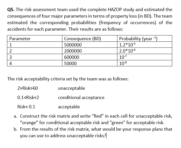 Solve All What Is Needed With Red Orange Green And Part B Also Subject Is Process Safety Solve Today 1