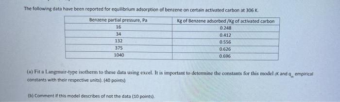 The Following Data Have Been Reported For Equilibrium Adsorption Of Benzene On Certain Activated Carbon At 306 Benzene P 2