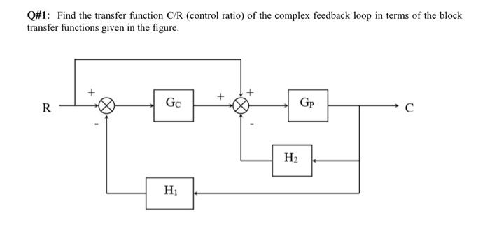 Q 1 Find The Transfer Function C R Control Ratio Of The Complex Feedback Loop In Terms Of The Block Transfer Function 1