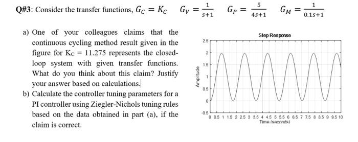 5 Q 3 Consider The Transfer Functions Gc Kc Gr Sh Gp S 1 Gm 1 45 1 0 15 1 Step Response 25 1 5 1 A One 1