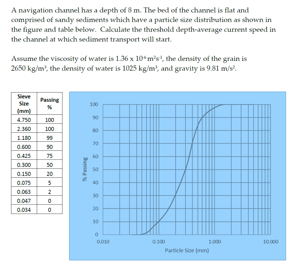 A Navigation Channel Has A Depth Of 8 M The Bed Of The Channel Is Flat And Comprised Of Sandy Sediments Which Have A Pa 1
